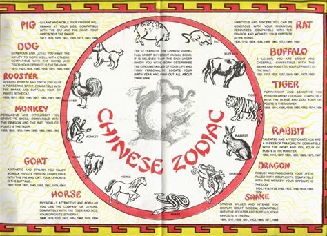 1867 chinese zodiac